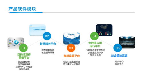 西安絲路智慧 以SaaS技術(shù)服務(wù)助力“一機(jī)游”智慧旅游新時(shí)代