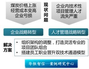 電力工程公司技術人員職業通道設計 一個技術服務咨詢項目的實踐紀實