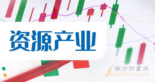 資源產(chǎn)業(yè)概念股查詢 聚焦技術開發(fā)新機遇，附上市公司名單（12月29日）
